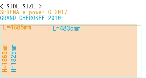 #SERENA e-power G 2017- + GRAND CHEROKEE 2010-